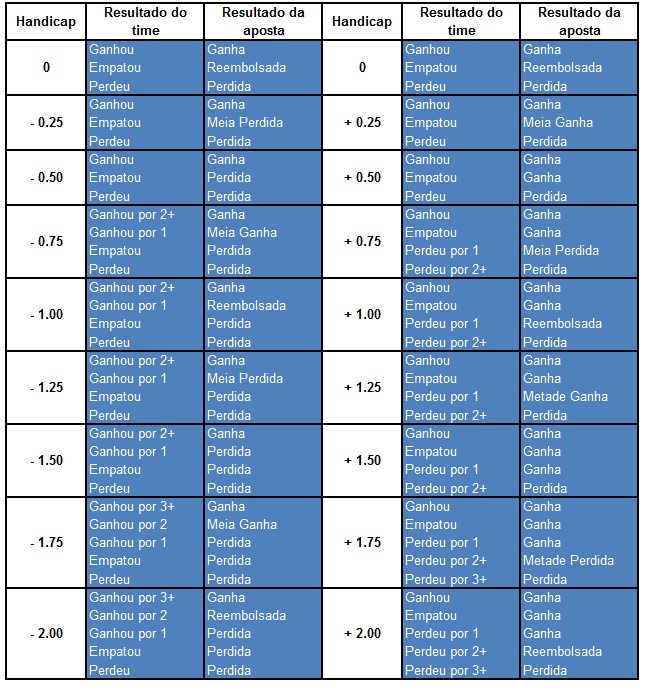 handicap-asiatico-calculadorabet