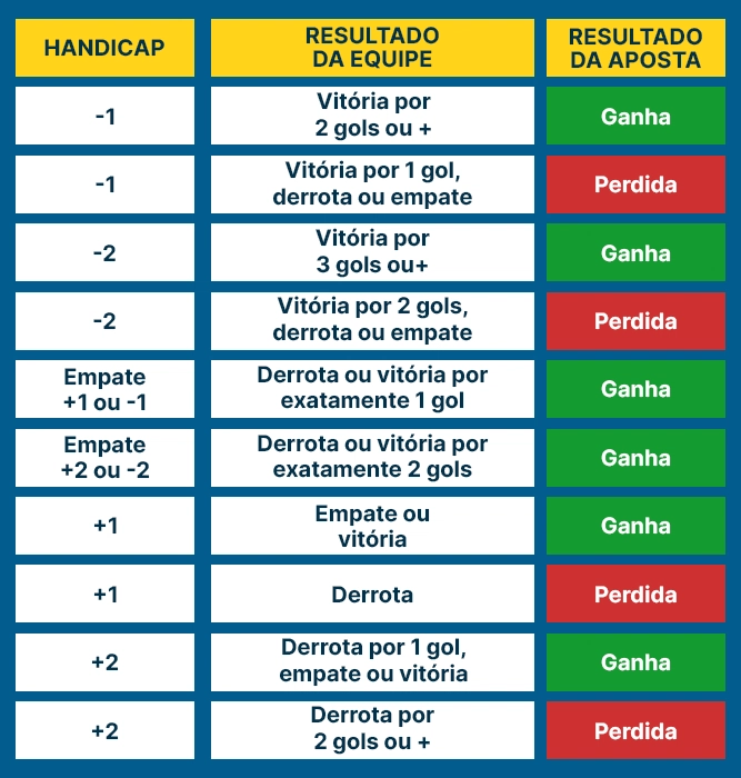handicap-europeu-calculadorabet